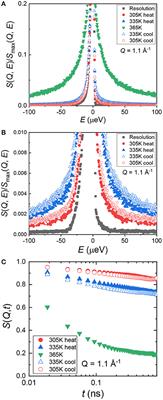 Study of the Segmental Dynamics and Ion Transport of Solid Polymer Electrolytes in the Semi-crystalline State